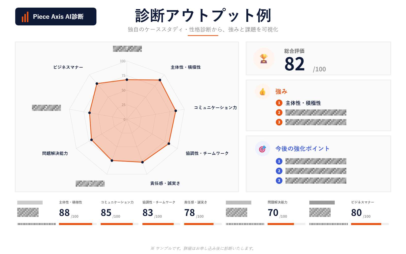 Piece Axis AI診断アウトプット例