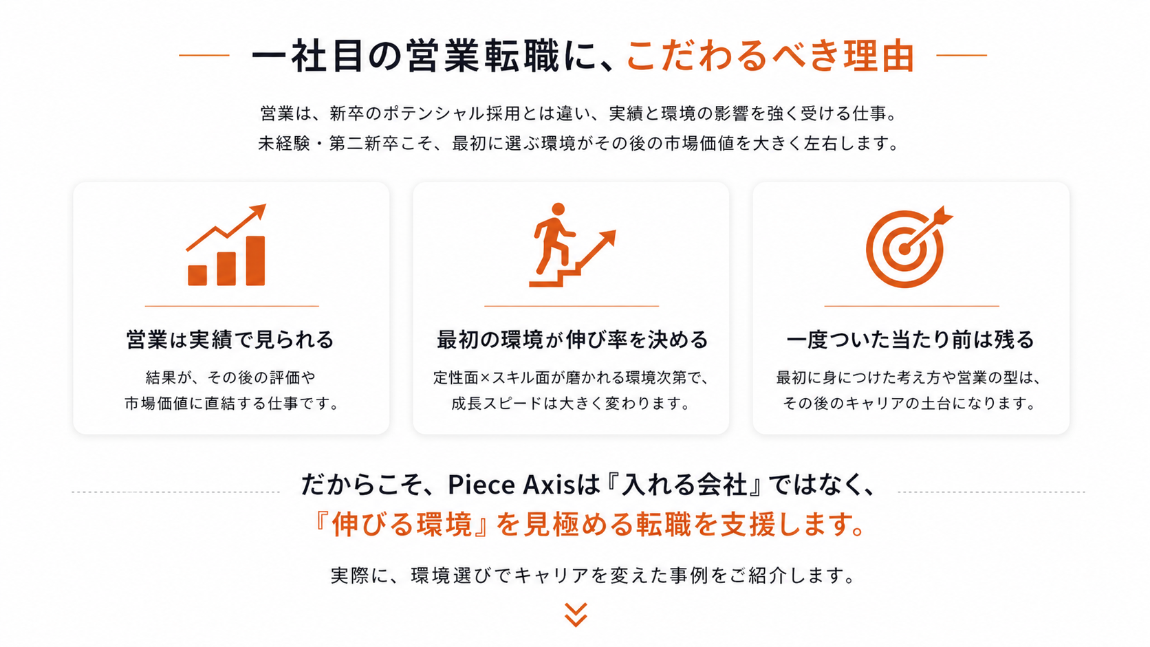 Piece Axisが選ばれる理由